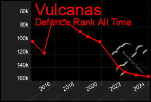 Total Graph of Vulcanas