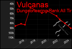 Total Graph of Vulcanas