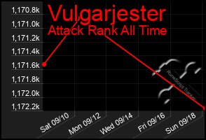 Total Graph of Vulgarjester