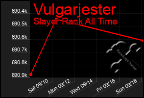 Total Graph of Vulgarjester