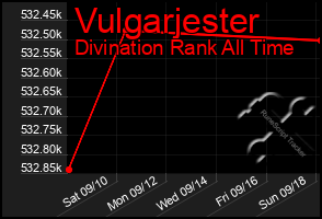 Total Graph of Vulgarjester