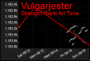 Total Graph of Vulgarjester