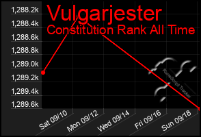 Total Graph of Vulgarjester