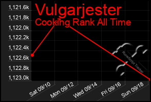 Total Graph of Vulgarjester