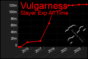 Total Graph of Vulgarness