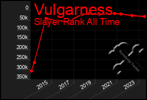 Total Graph of Vulgarness