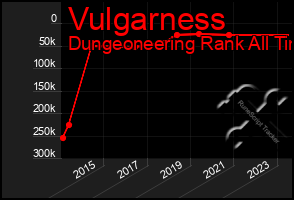 Total Graph of Vulgarness