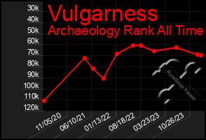 Total Graph of Vulgarness