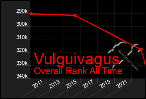 Total Graph of Vulguivagus