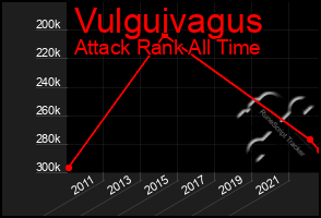 Total Graph of Vulguivagus