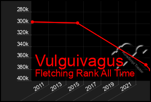 Total Graph of Vulguivagus