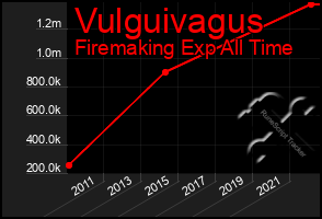 Total Graph of Vulguivagus