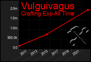 Total Graph of Vulguivagus