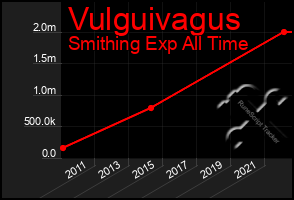 Total Graph of Vulguivagus