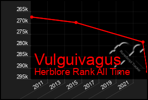 Total Graph of Vulguivagus