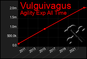 Total Graph of Vulguivagus