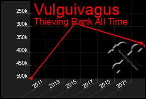 Total Graph of Vulguivagus