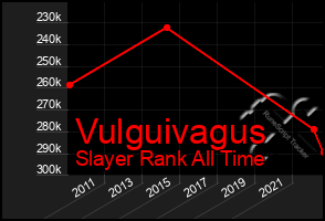 Total Graph of Vulguivagus