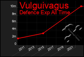 Total Graph of Vulguivagus