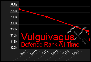 Total Graph of Vulguivagus