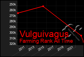 Total Graph of Vulguivagus