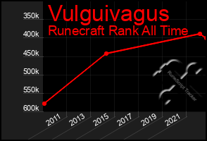 Total Graph of Vulguivagus