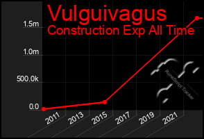 Total Graph of Vulguivagus