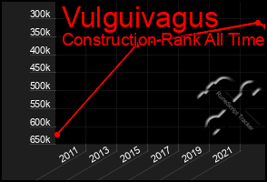 Total Graph of Vulguivagus