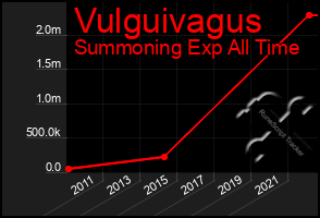 Total Graph of Vulguivagus