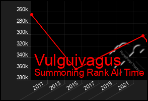 Total Graph of Vulguivagus