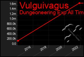 Total Graph of Vulguivagus