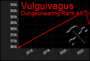 Total Graph of Vulguivagus