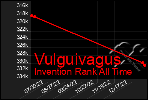 Total Graph of Vulguivagus