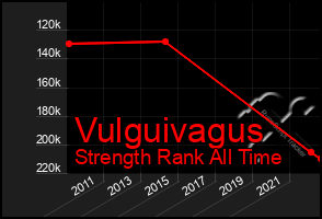 Total Graph of Vulguivagus