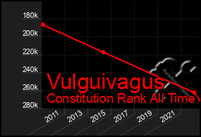 Total Graph of Vulguivagus