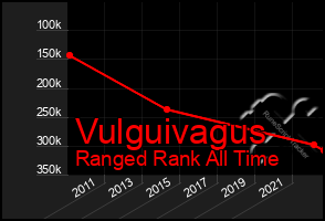 Total Graph of Vulguivagus