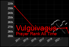 Total Graph of Vulguivagus