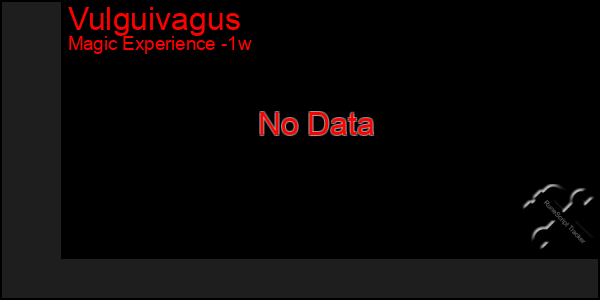 Last 7 Days Graph of Vulguivagus