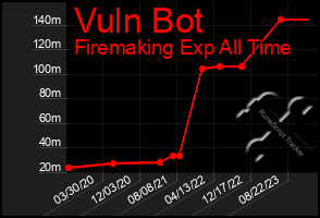 Total Graph of Vuln Bot