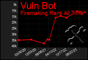 Total Graph of Vuln Bot