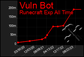 Total Graph of Vuln Bot