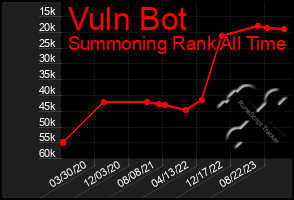 Total Graph of Vuln Bot