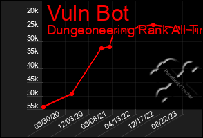 Total Graph of Vuln Bot