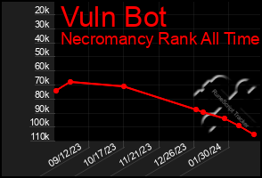 Total Graph of Vuln Bot