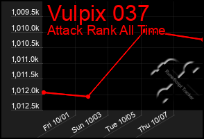 Total Graph of Vulpix 037