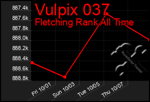 Total Graph of Vulpix 037