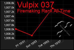 Total Graph of Vulpix 037