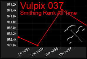 Total Graph of Vulpix 037