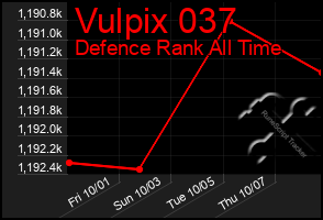 Total Graph of Vulpix 037