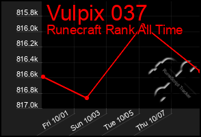 Total Graph of Vulpix 037